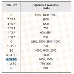 YUASA 4/5 SC 1.2A NI.CD 23 X 32.5