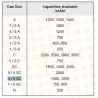 YUASA 4/5 SC 1.2A NI.CD 23 X 32.5