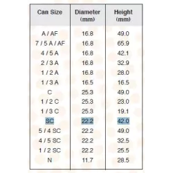 YUASA SC 1.2V 1.8A  NICD 23 X 43