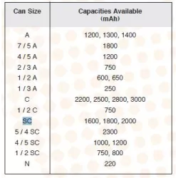 YUASA SC 1.2V 1.8A  NICD 23 X 43