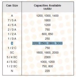 YUASA C 1.2V 2.8/3A NI.CD 25.3 X 49