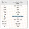 YUASA C 1.2V 2.8/3A NI.CD 25.3 X 49