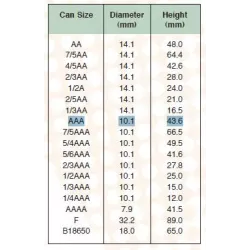 GP/YUASA AAA/GP80AAAH  1.2V 700MAH NI.MH 10.1 X 43.6