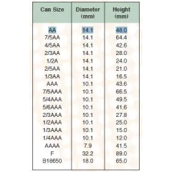 YUASA AA 1.2V 1.7A       NI.MH 14.1 X 50