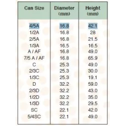 YUASA 4/5A 1.2V 1.8/2A  NIMH 16.8 X 42.1