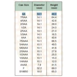 YUASA AA 1.2V 2.2A    NI MH 14.1 X 50+