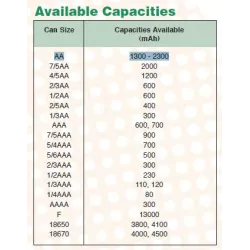 YUASA AA 1.2V 2.2A    NI MH 14.1 X 50+