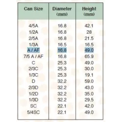 YUASA/SANYO HR-A NI MH 17X 49