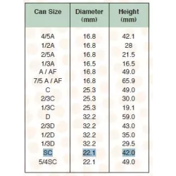 YUASA SC 1.2V 3A NI.MH  23 X 43