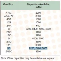 YUASA SC 1.2V 3A NI.MH  23 X 43