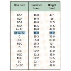 YUASA 7/5A 1.2V 3.8A NI.MH    17 X 66