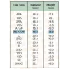 YUASA 7/5A 1.2V 3.8A NI.MH    17 X 66