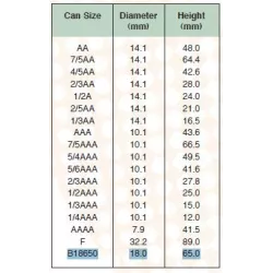 YUASA 18670  HR-4/3FAU NIMHL1.2V 4.5A 18 X 67