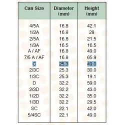 YUASA C  1.2V 4A  NI.MH    25.3 X 49