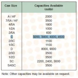 YUASA C  1.2V 4A  NI.MH    25.3 X 49