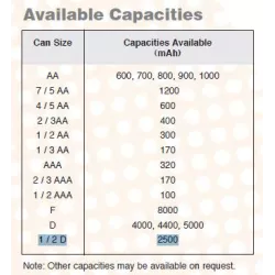 YUASA 1/2D 1.2V 2.5A NI.CD 32.3 X 35