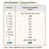 YUASA 1/2D 1.2V 2.5A NI.CD 32.3 X 35